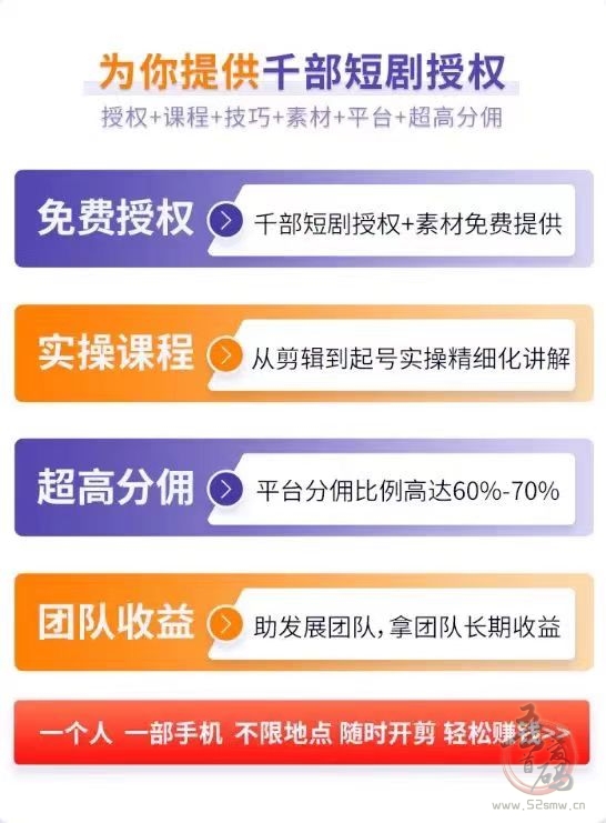 抖音快手短剧变现：AI自动剪辑，全程免费，日赚300+，利润2/8分成