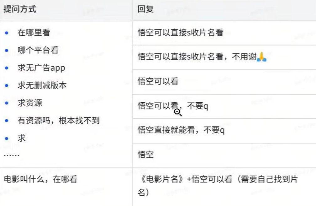 悟空评论项目，评论就有收益，一天轻松100+