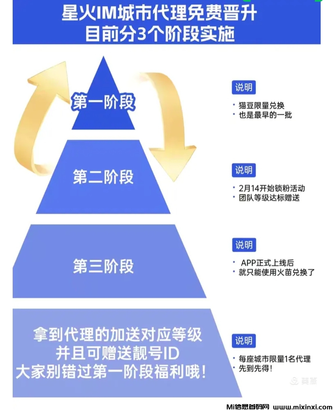 星火IM 分红模式，免费零撸，即将上线！
