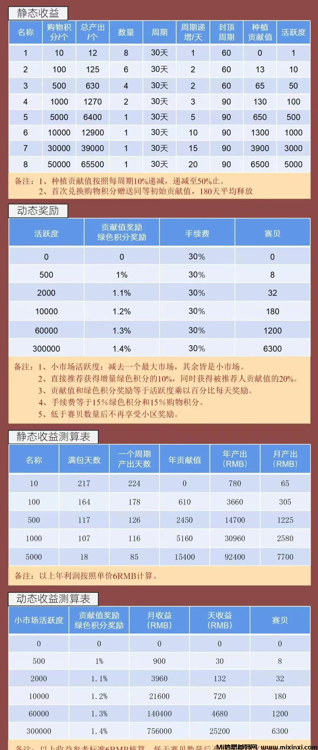 赛尔生活是趣步叶总的项目，趣步大家都懂得，去年趣步刚上线就开始给大家分享了