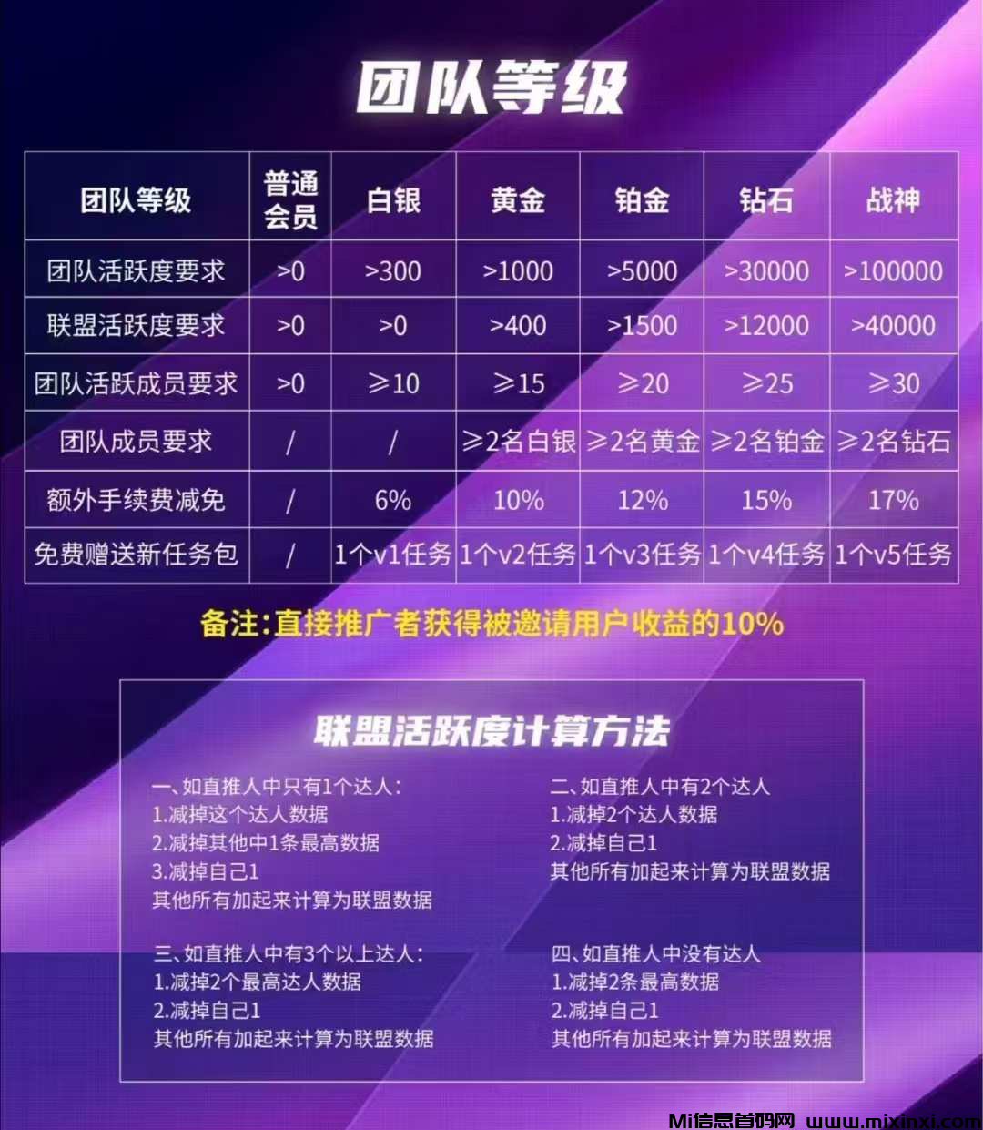 首码米虫重新起航，新人试出三个无任何限制且没手续费