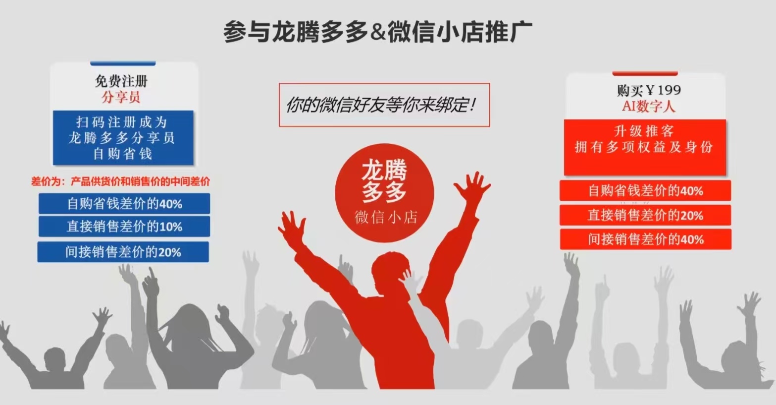 龙腾多多V信小店推客怎么做，升级VIP赠送AI数字人