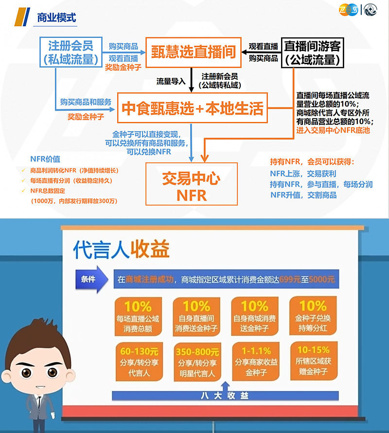 《中食甄惠选》20号上线 注册占位 分红模式