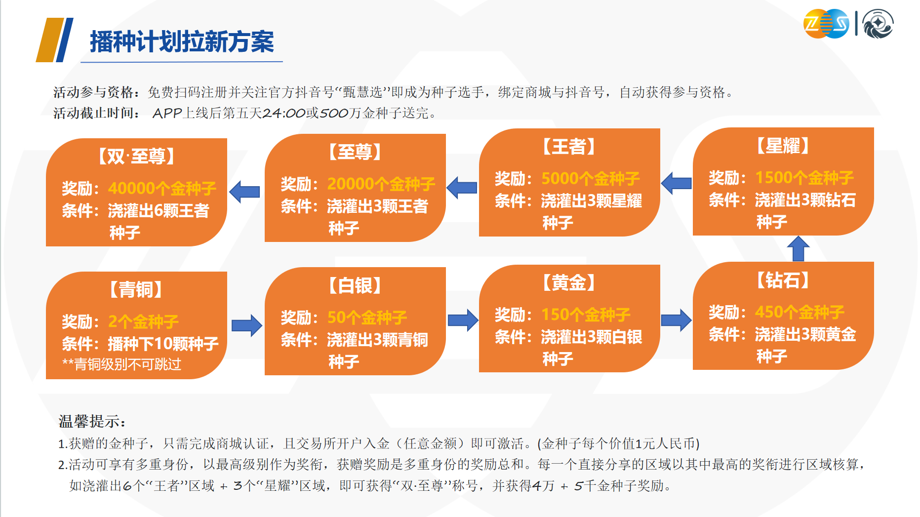 《甄惠选》即将上线 注册占位 分h模式 可零撸