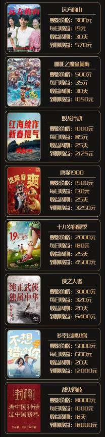 《淘梦影业》影视分红 元点模式 扶持对接
