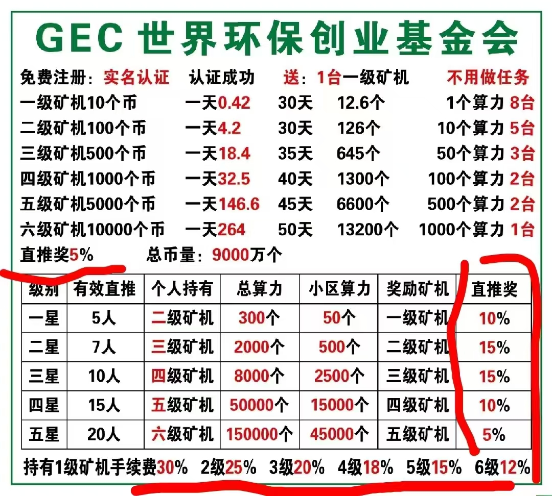 免费分享一个就相当于一个提款机！GEC2.0 看懂的伙伴都在猛搞。