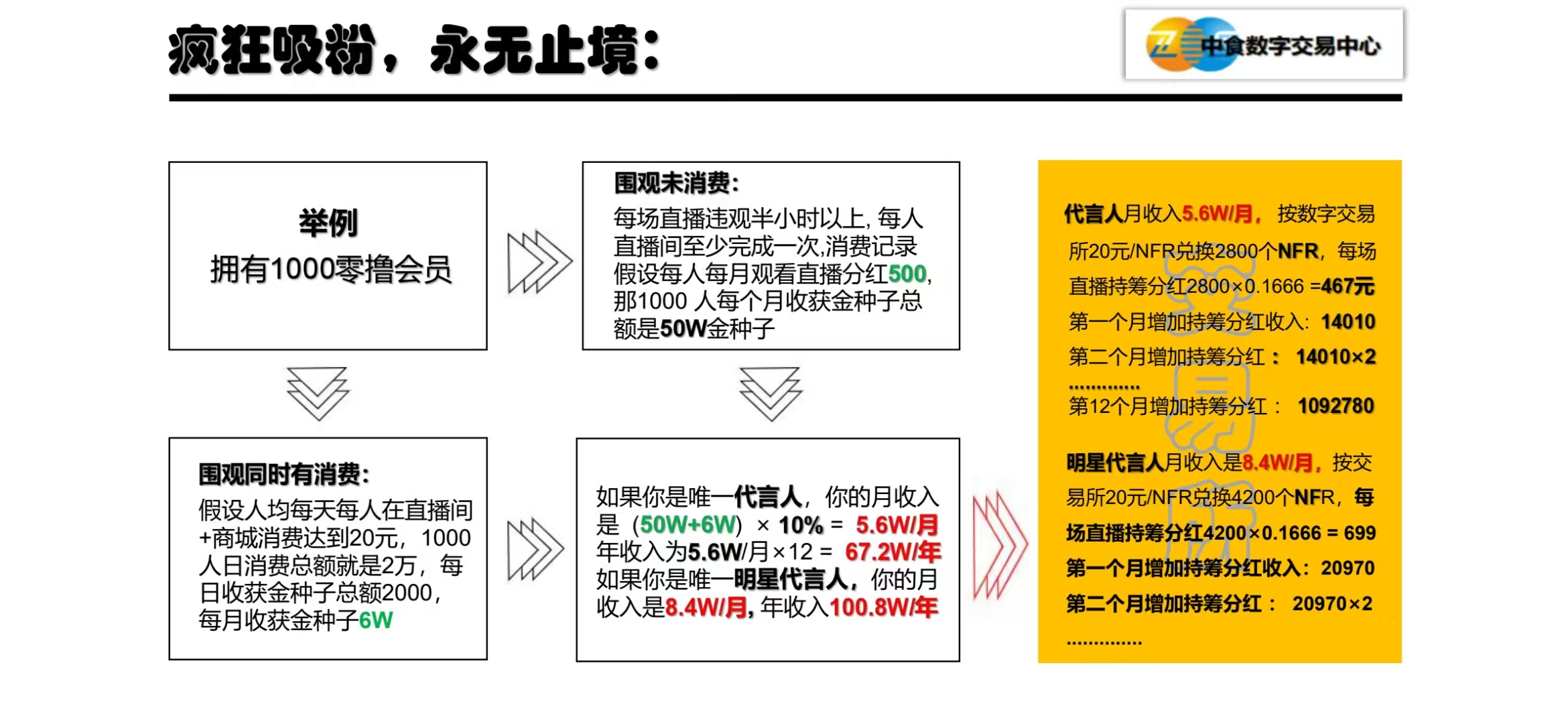 《甄惠选》直播分红 金种子 1：1变现