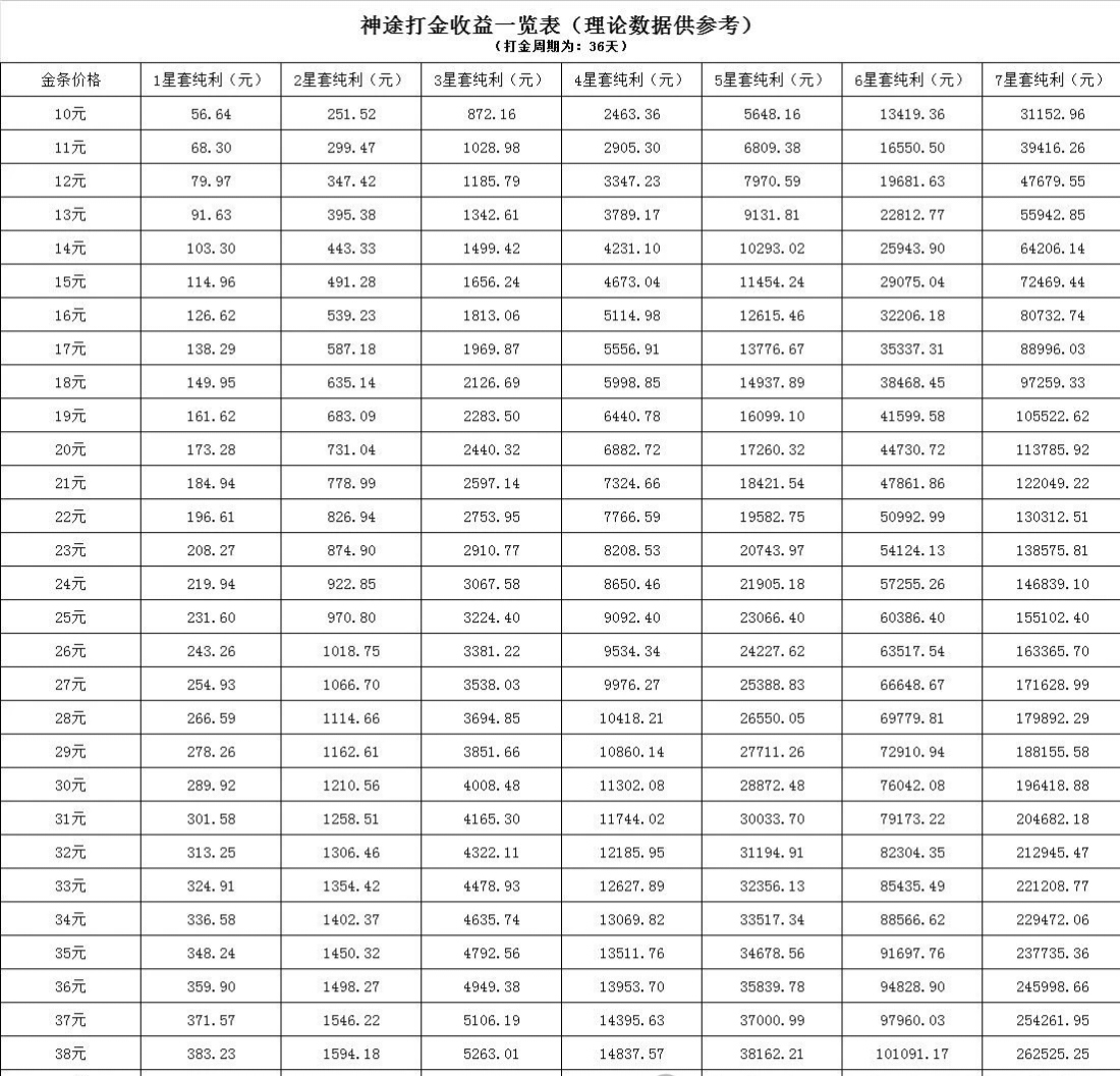《神途元宇宙》真的不玩游戏 扶持对接 自带回收APP