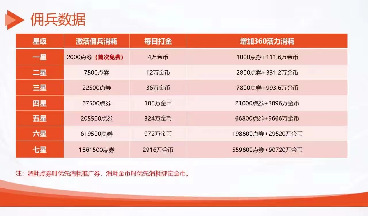 《神途元宇宙》真的不玩游戏 扶持对接 自带回收APP