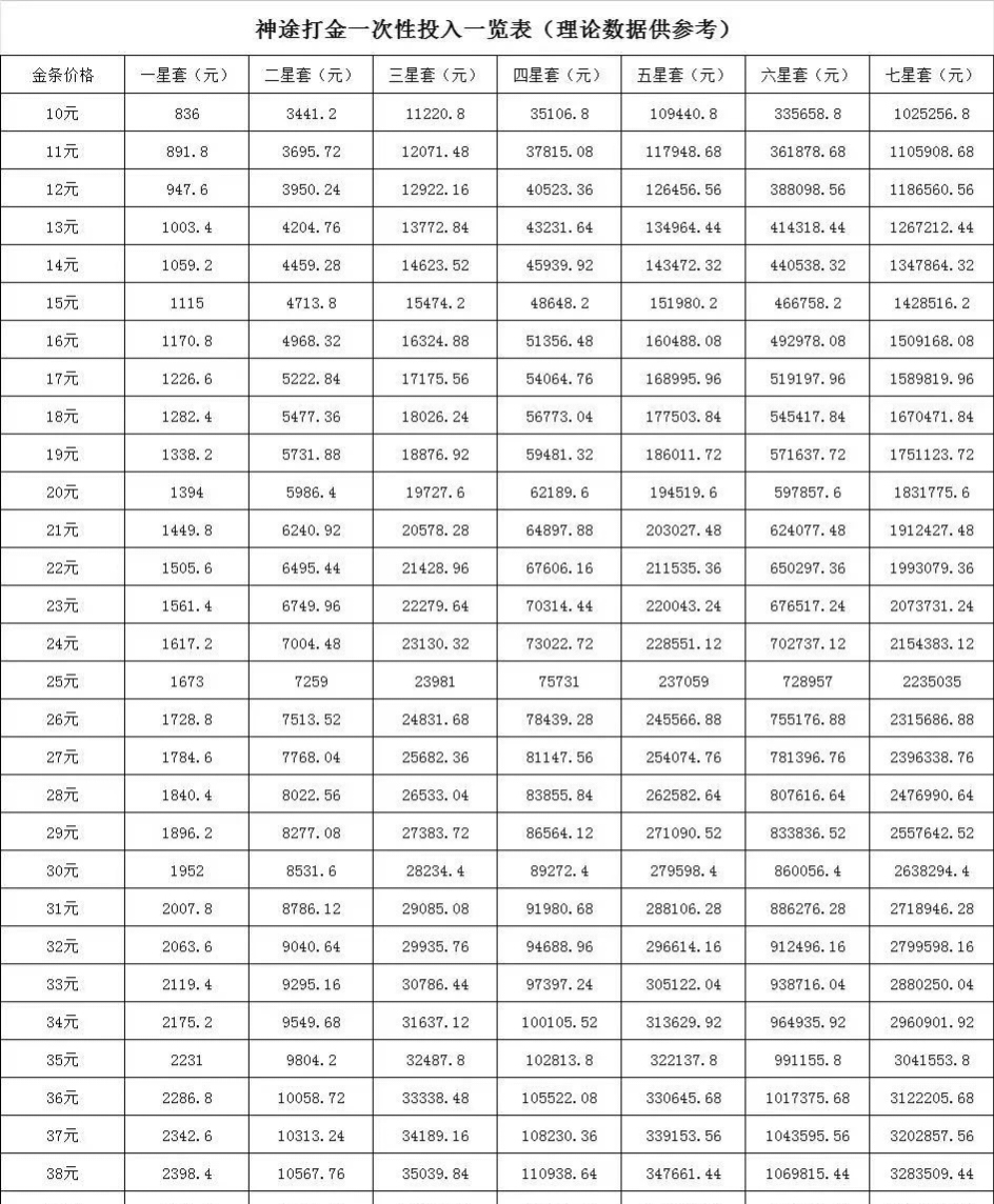 《神途元宇宙》真的不玩游戏 扶持对接 自带回收APP