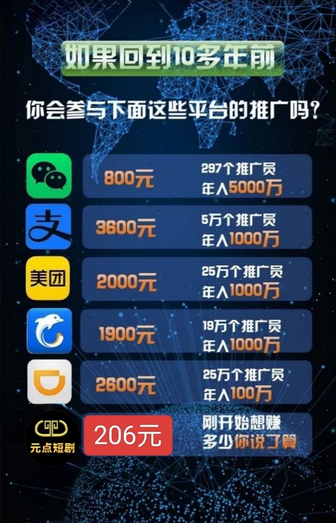 《元点短剧》短剧分红 不看广告 