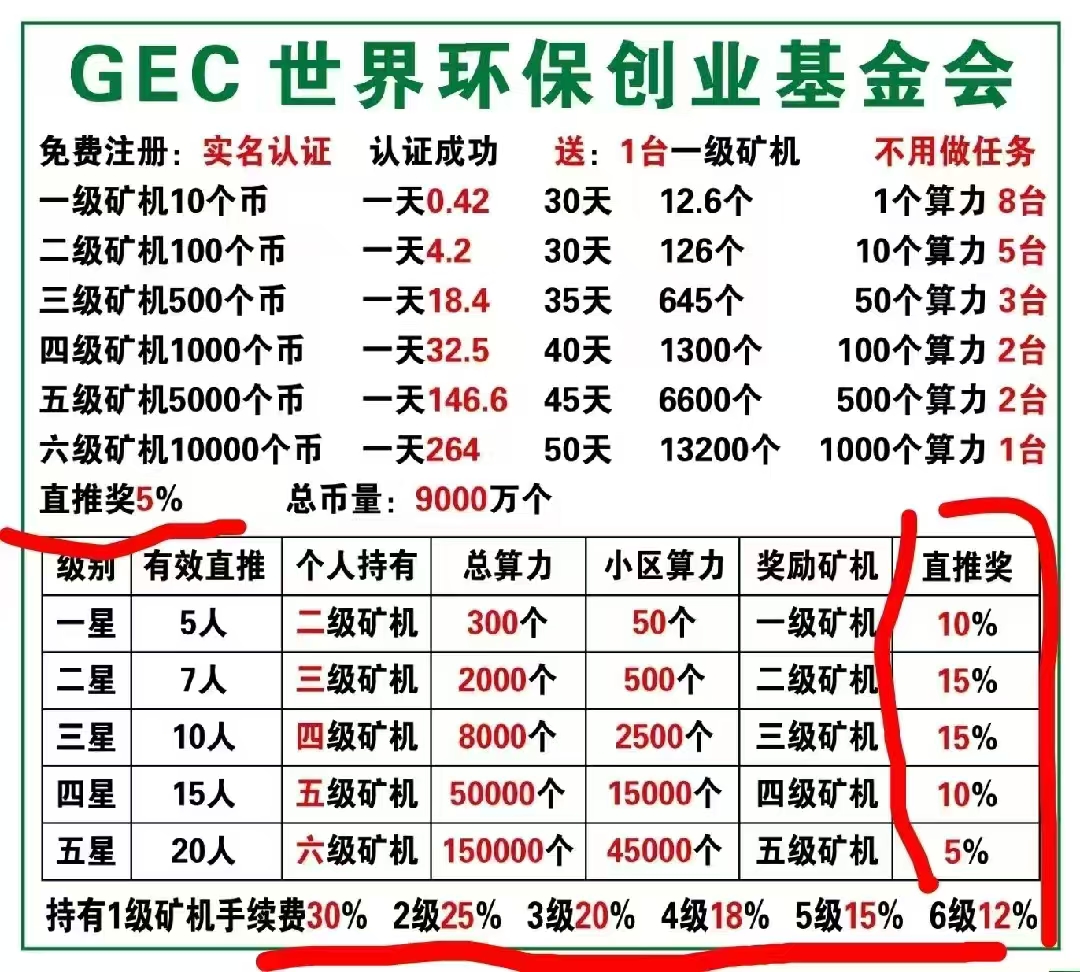 免费分享一个就相当于一个提款机！GEC2.0  看懂的伙伴都在猛搞。