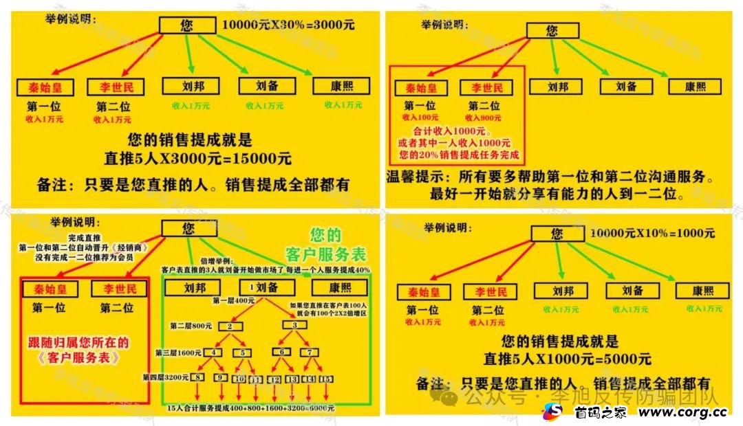 骗子开工集体结算了！进来必套牢！警惕以下13个项目扎堆坑钱，涉嫌诈骗、传销、非法集资！