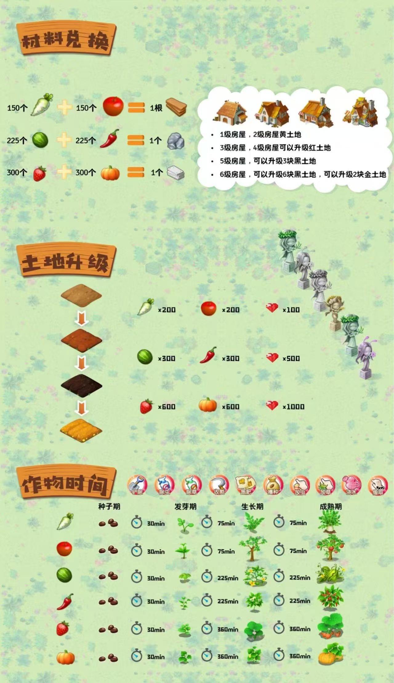 信之通农场，升级房屋送永久土地，种地送红包分享送红包，支付宝提现秒到