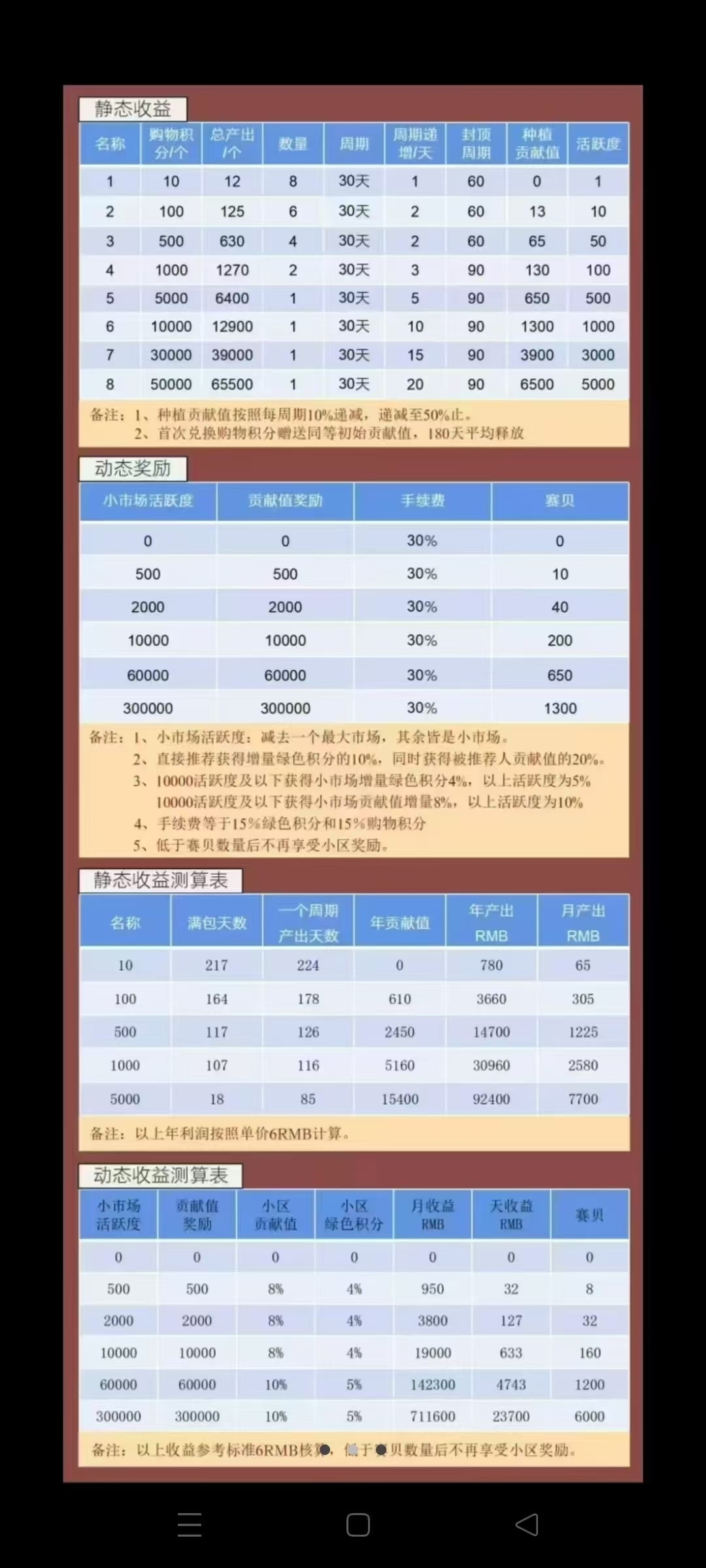 首码赛尔生活0撸，扶持团队
