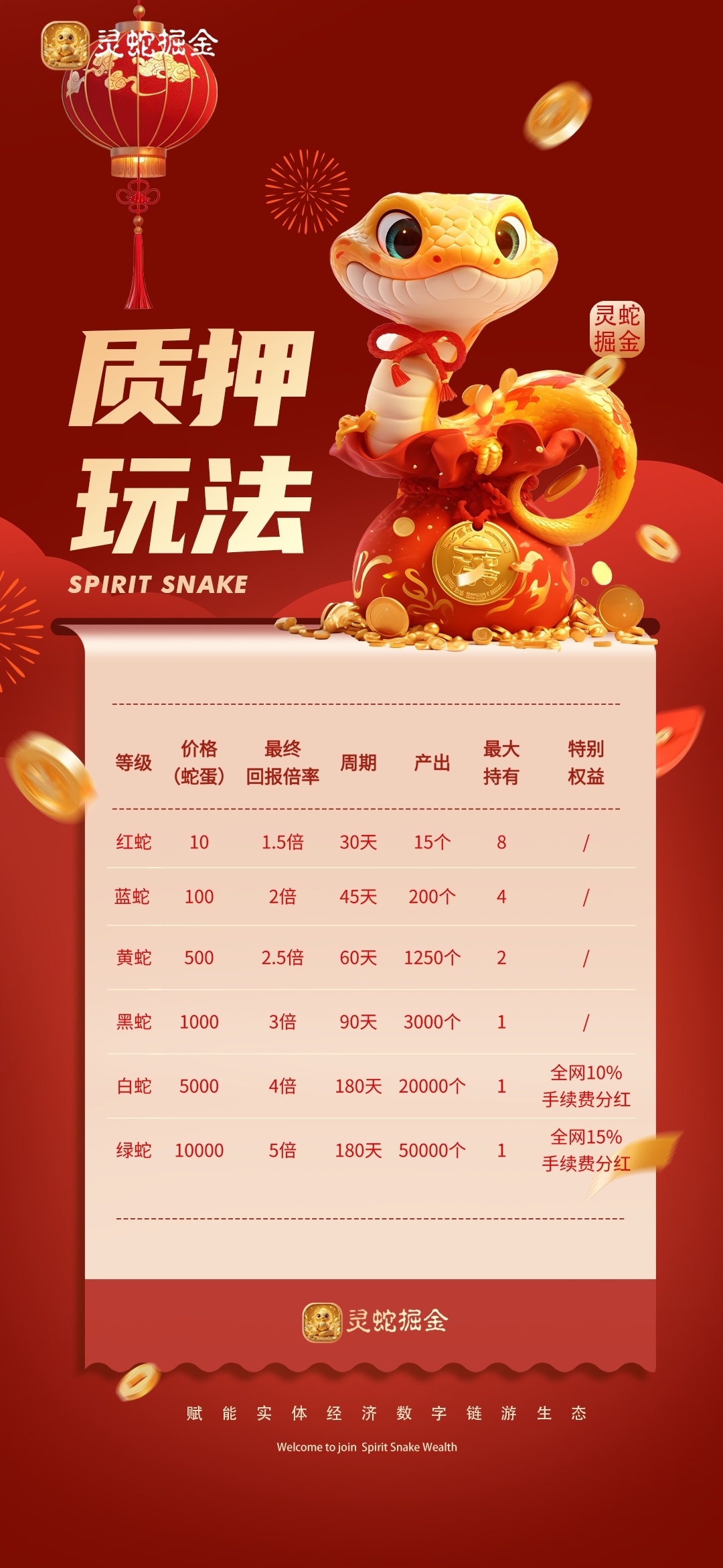 灵蛇掘金2025年爆款项目链音二台