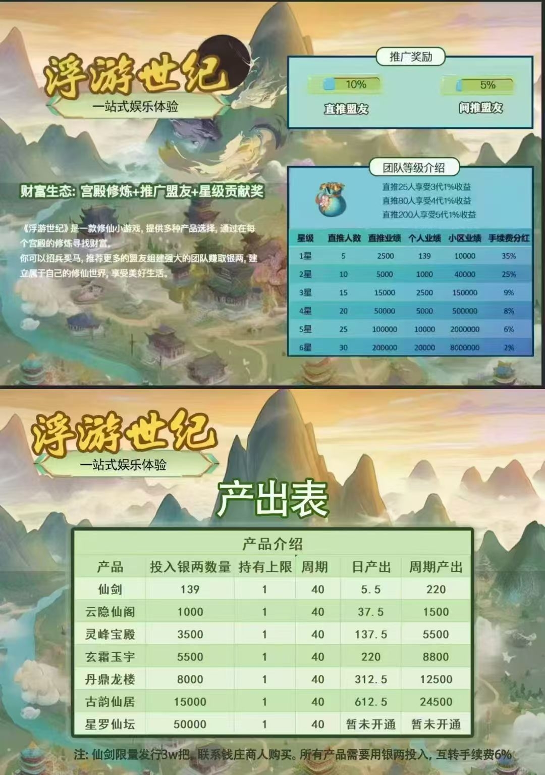 浮游世纪扶持无限代39元（日产5.5币）利润翻倍《购卡+卷轴》模式耐玩