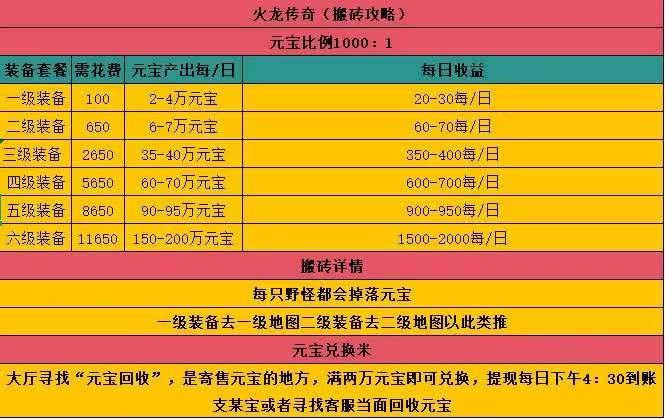 首码传奇打金搬砖，日撸三百