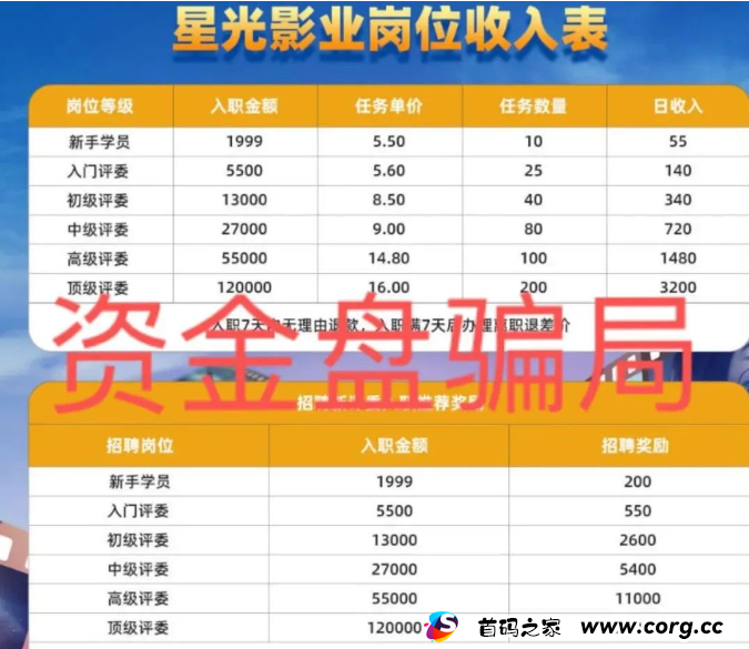 崩盘！星光影业分红资金盘：付费上岗！即将上演韭菜大逃杀！一场全民参演的荒诞悲剧