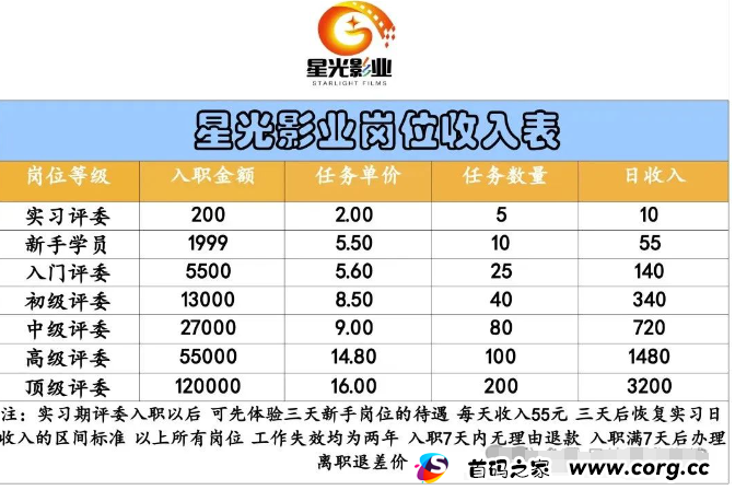 崩盘！星光影业分红资金盘：付费上岗！即将上演韭菜大逃杀！一场全民参演的荒诞悲剧