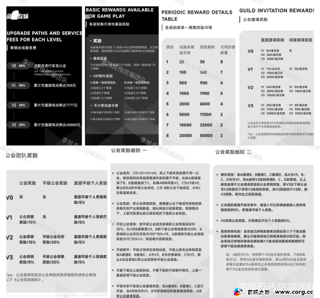 快跑别中招！全是坑！警惕以下20个项目涉嫌非法集资、传销、诈骗！早跑早上岸！