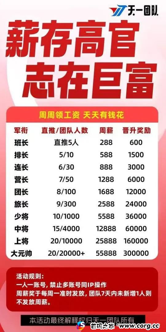 【爆料】“火博彩票”典型的彩票带单跟单类资金盘骗局，目前1万多会员，高度预警，即将崩盘跑路！