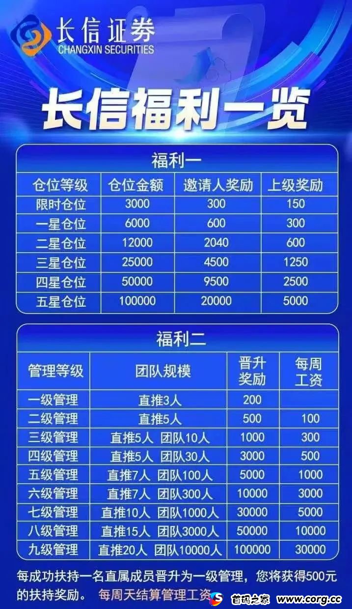 【长信证券】股票跟单骗局 即将跑路崩盘 留给你撤退的时间不多了