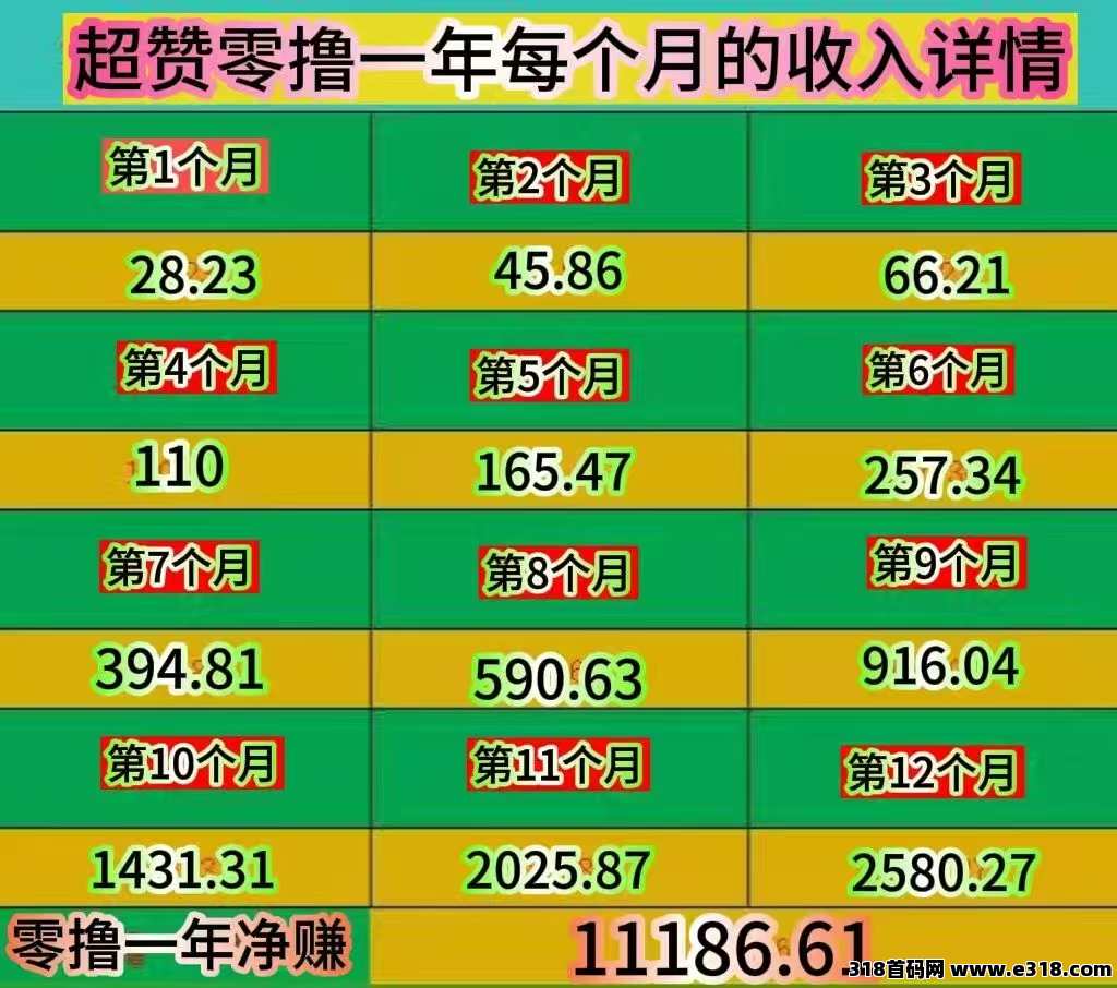 超赞，零撸首码，亲测靠谱
