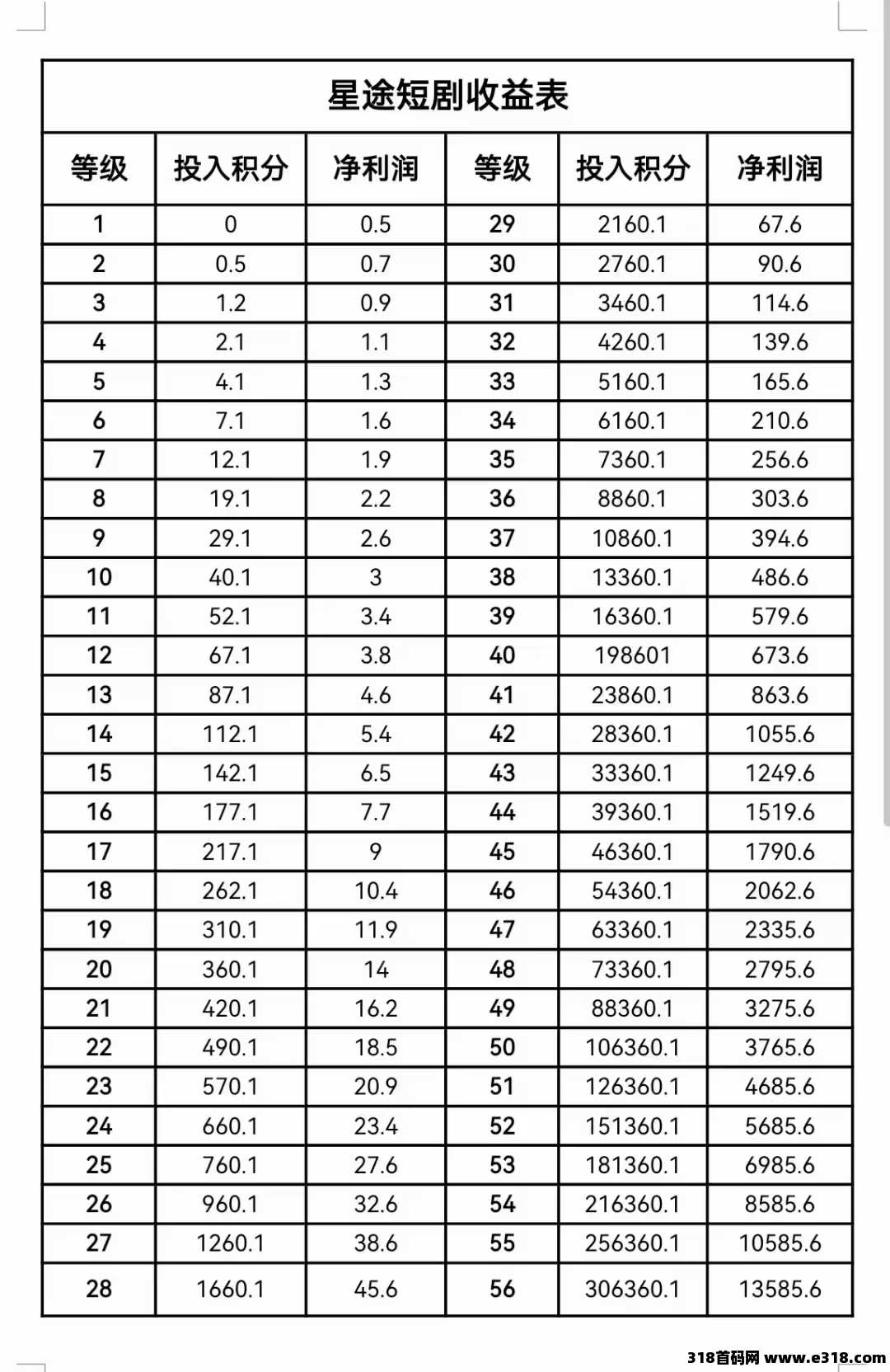 智链星途招募投资客，团队长，零撸玩家，7天即可变现，不看广告，不玩游戏
