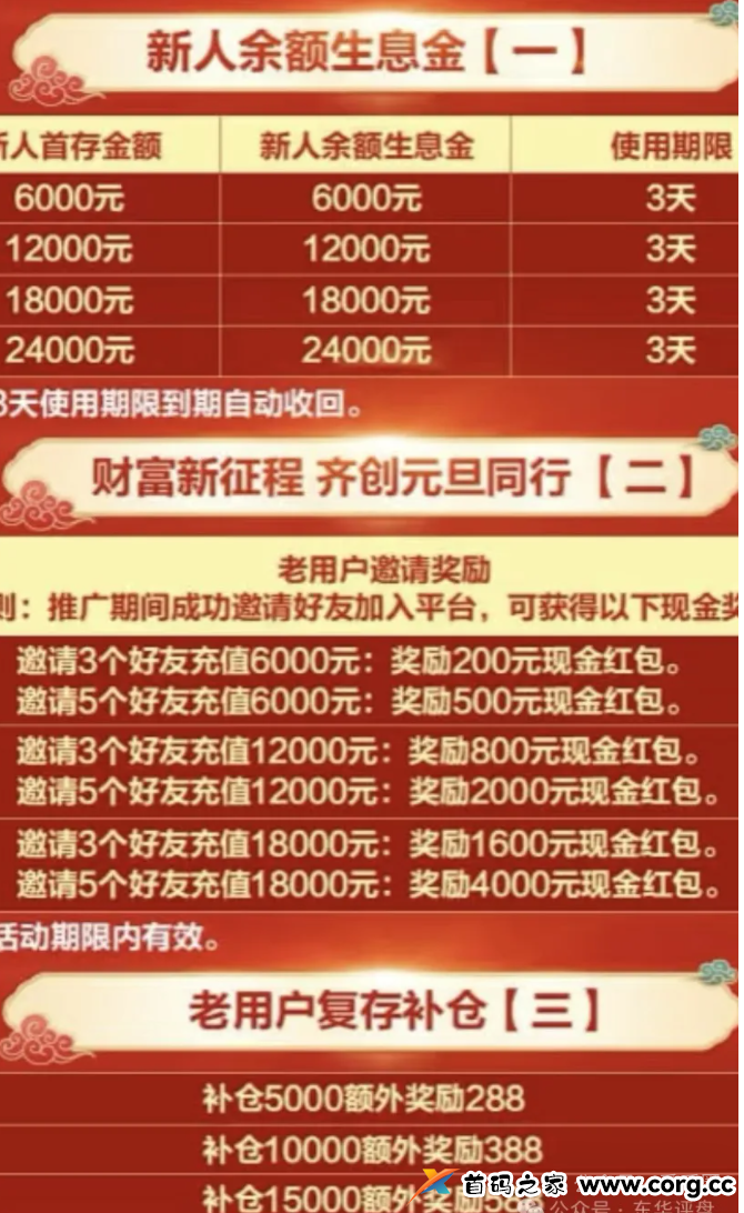 “齐创资本”股票跟单资金盘骗局揭秘：高度预警，即将崩盘跑路！