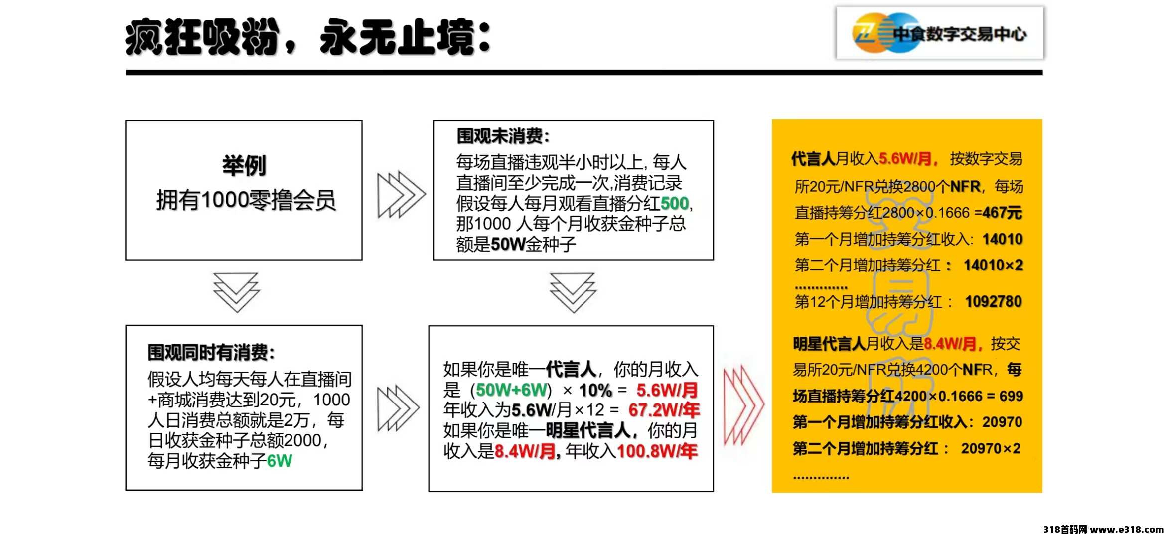 《甄惠选》看直播送金种子1：1提现