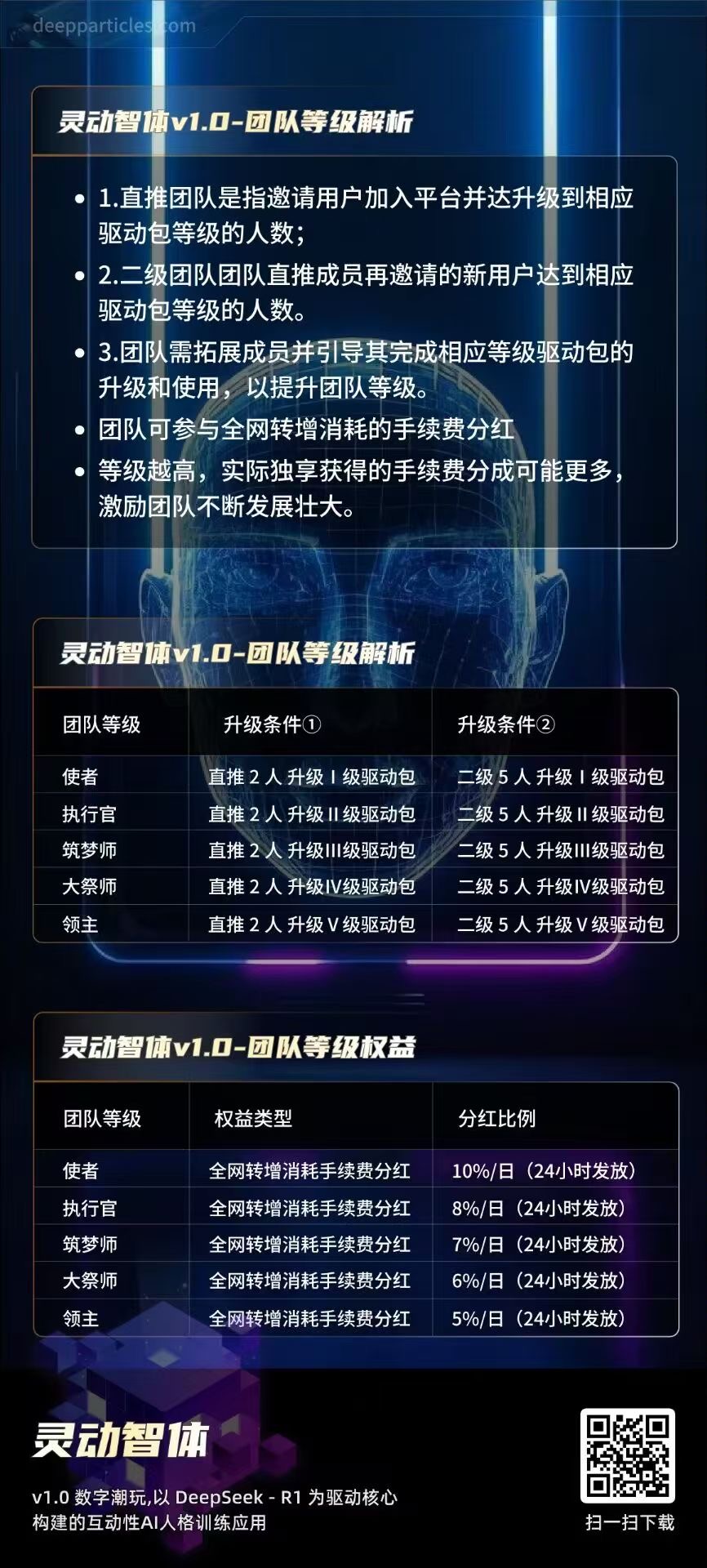 ai灵动智体复刻一个一模一样的你，替你打工赚钱