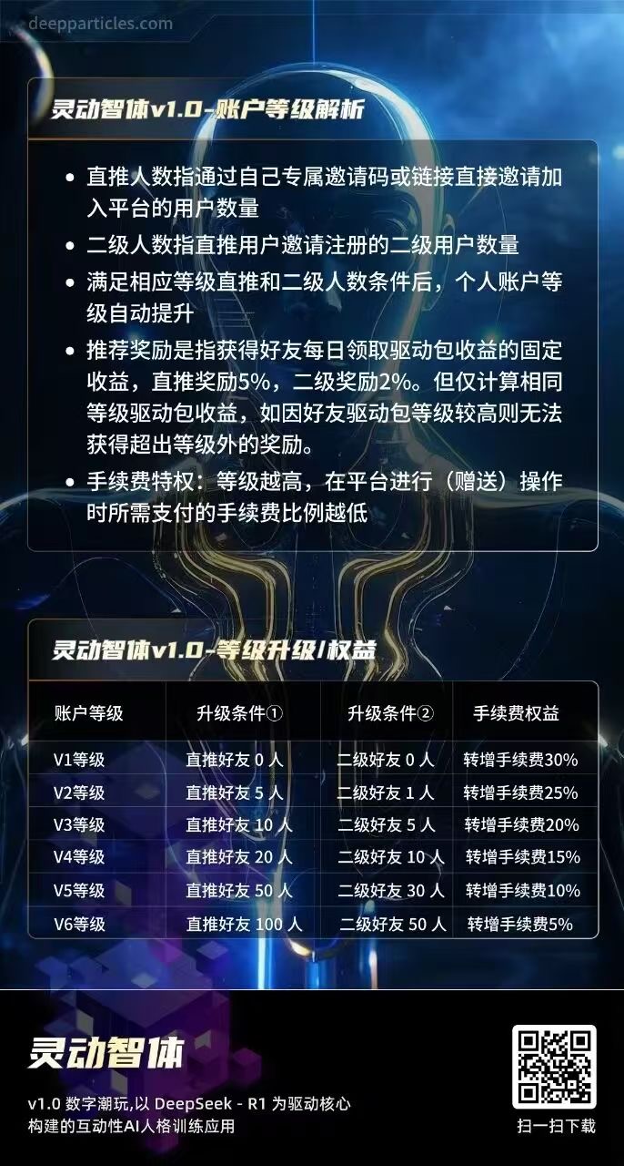ai灵动智体复刻一个一模一样的你，替你打工赚钱