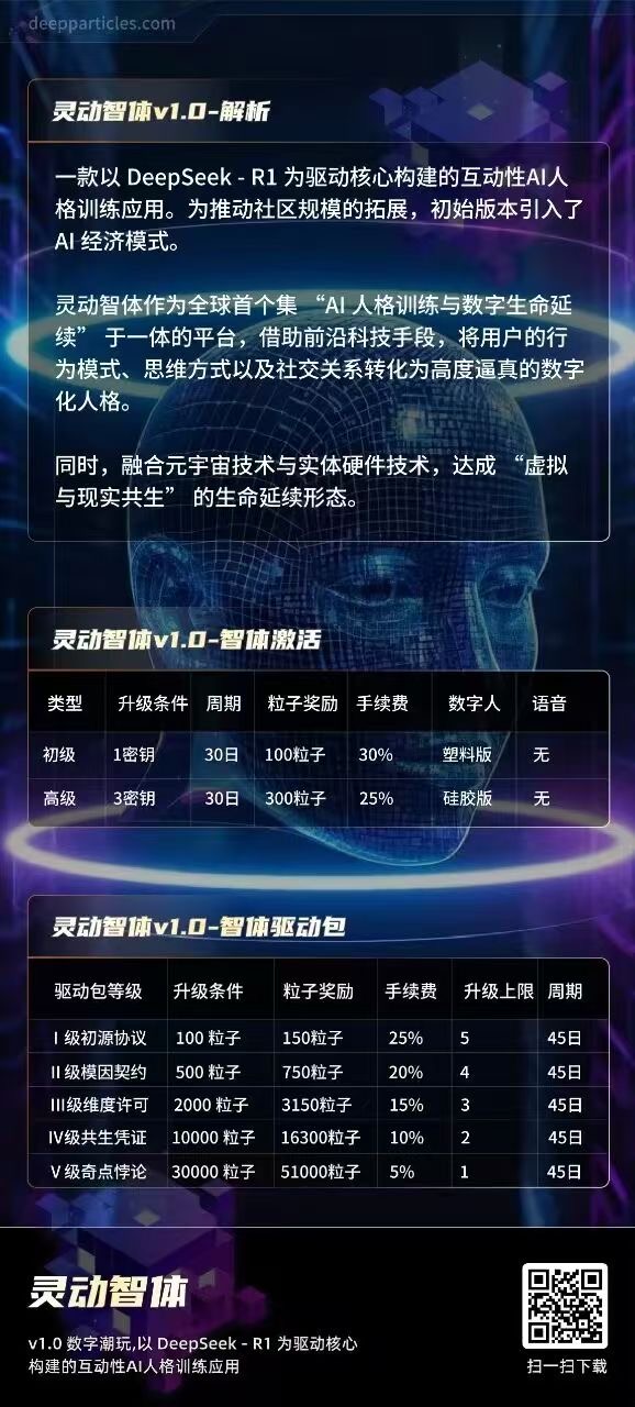 ai灵动智体复刻一个一模一样的你，替你打工赚钱