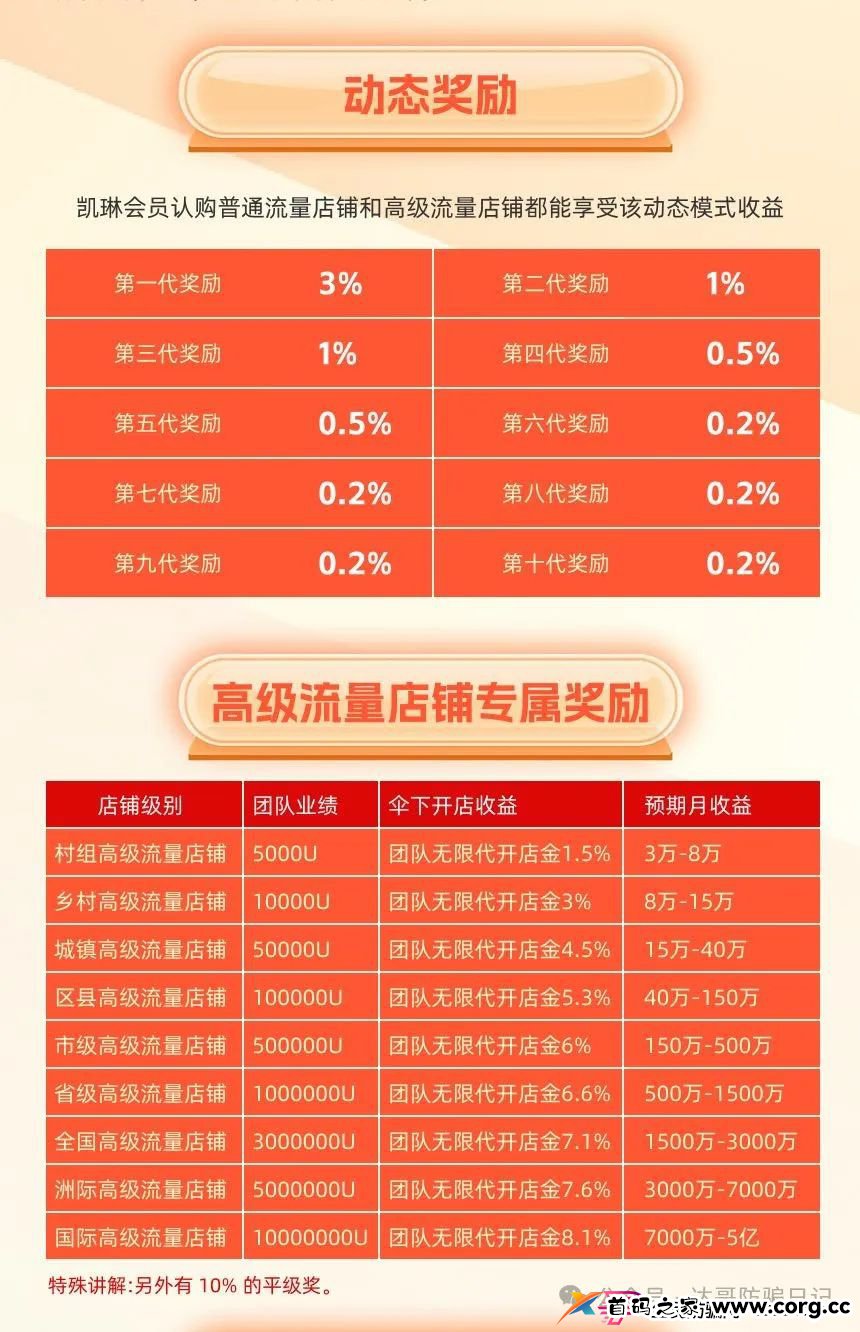 关于圣保罗国际供应链任务值奖惩标准的通知，凯琳电商同样的模式疯狂推广，贪婪的背后，都是一把锋利的镰刀在等待着你。