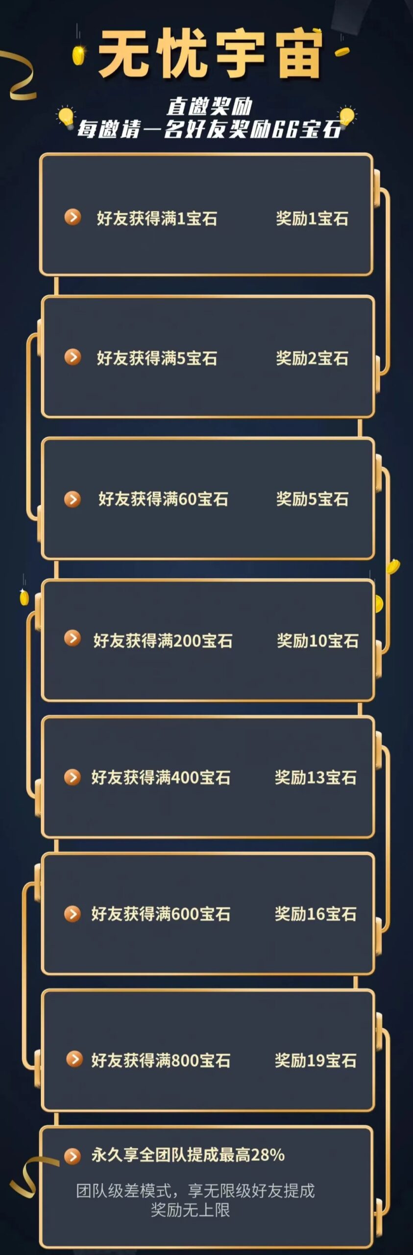 无忧宇宙2.0靠谱吗?无忧宇宙官方回收宝石价格多少钱