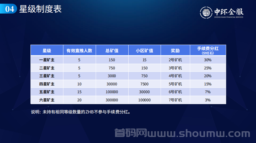 中环金服扶持无限代5元（卷轴项目）赠月产45个积分任务包