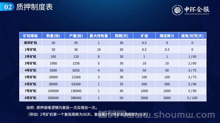 中环金服扶持无限代5元（卷轴项目）赠月产45个积分任务包