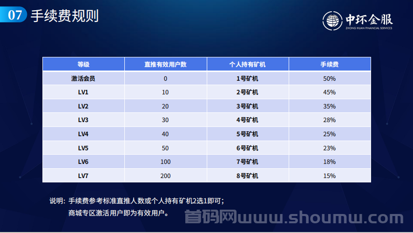 中环金服扶持无限代5元（卷轴项目）赠月产45个积分任务包