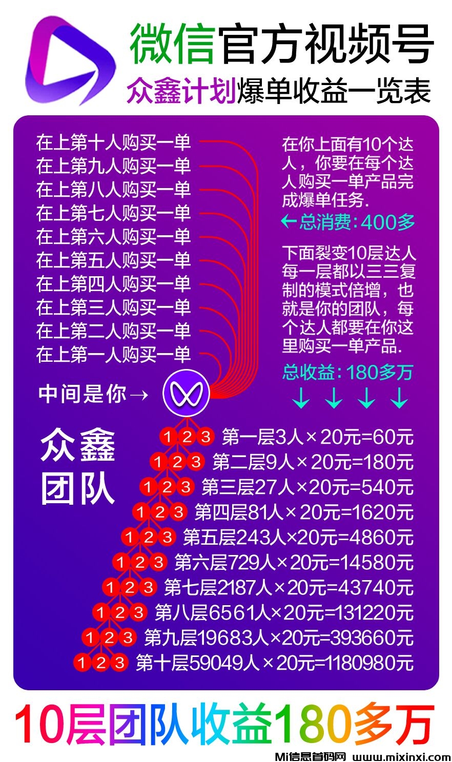 众鑫计划，视频号橱窗自动开单，首码上线，正波比零泡沫，2025黑马项目