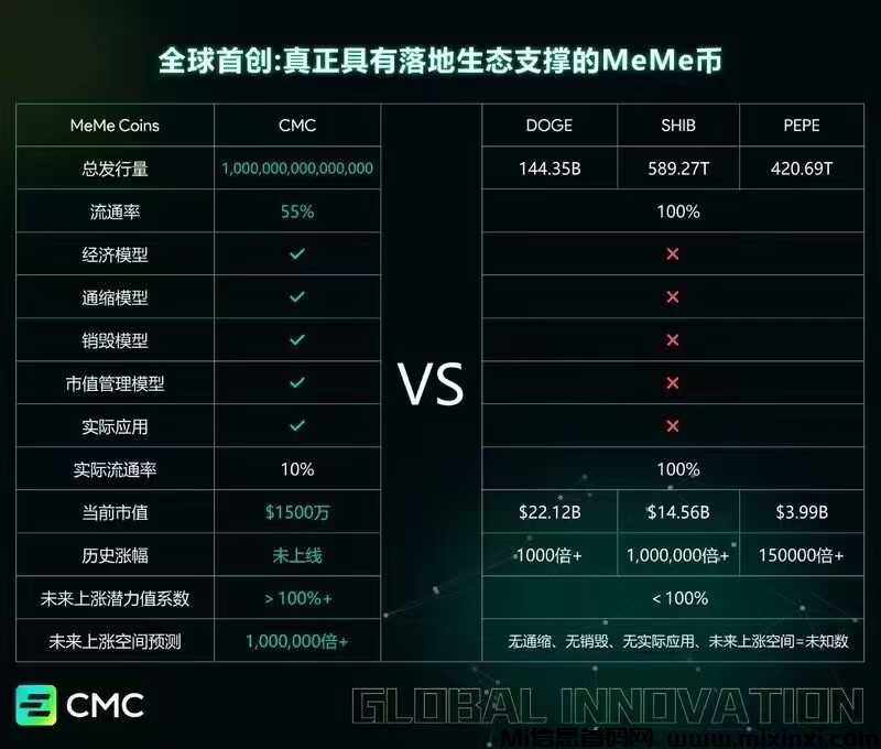 CEEX交易，全球首个，可提现变现，切勿错过