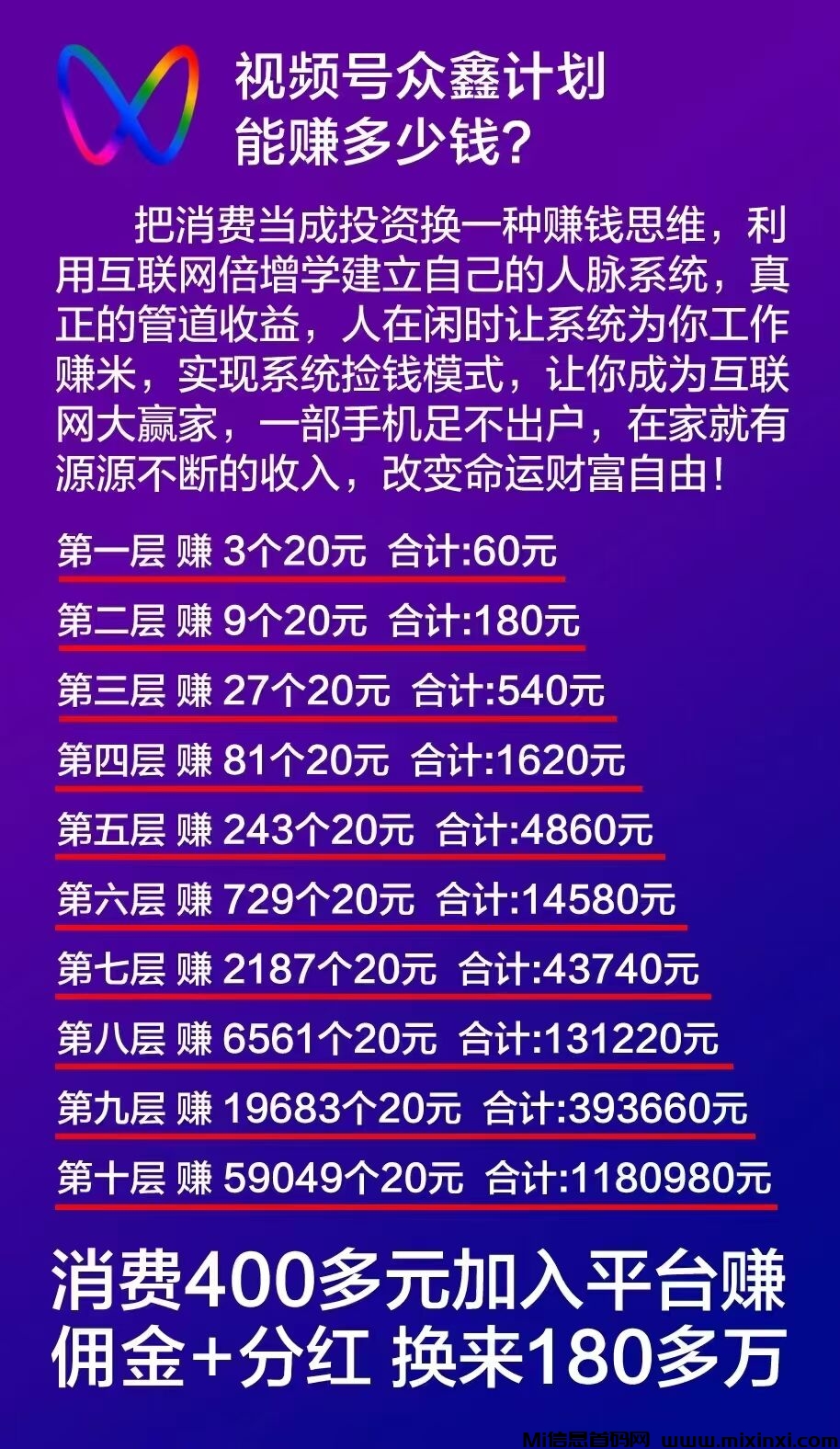 众鑫计划，视频号橱窗自动开单，首码上线，正波比零泡沫，2025黑马项目