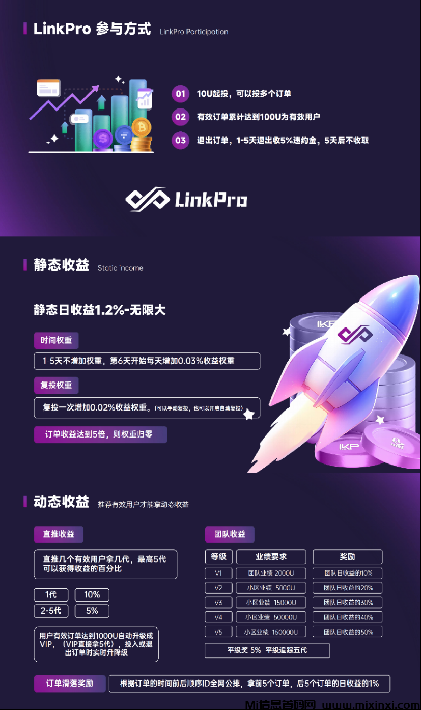 LinkPro链派：复投+时间，自带全网公排一条线