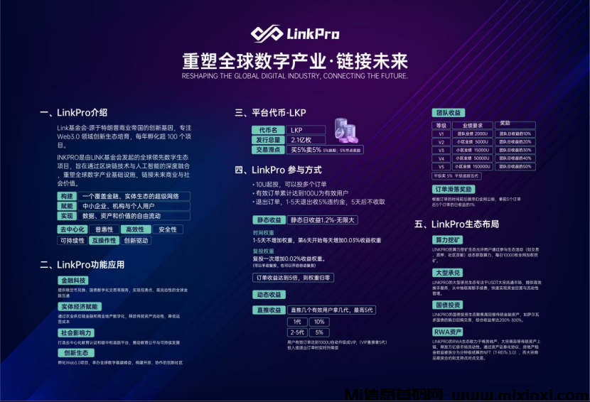 LinkPro链派：复投+时间，自带全网公排一条线