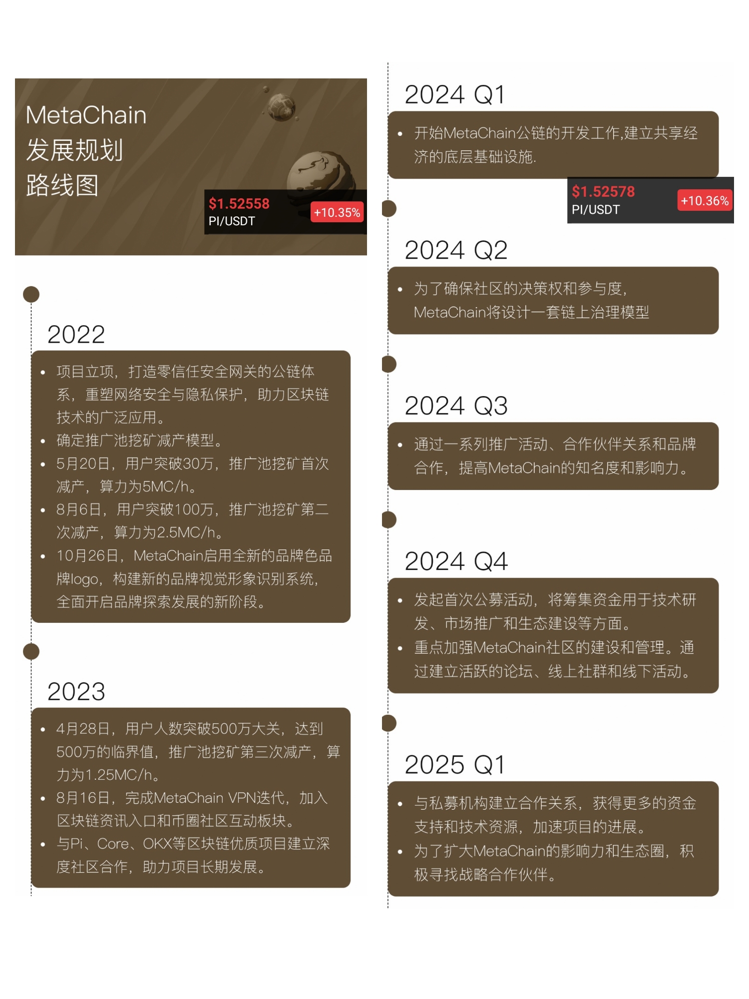 做公链的元链一不小心加速器领域出圈了各大社区主推永久免费可免费撸MC平台币