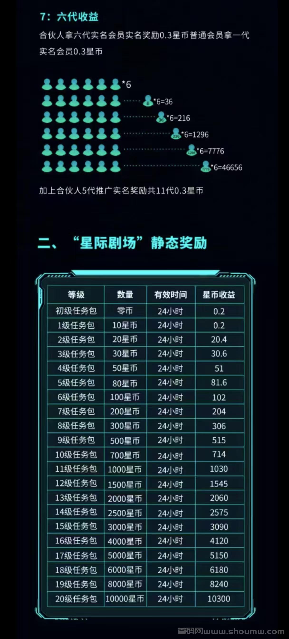 星际剧场：首码纯零撸新项目，商城模式+短剧模式双结合！