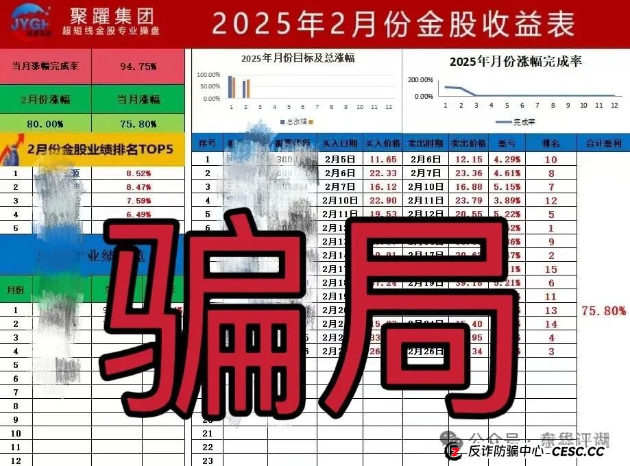 聚躍集团【泰源证劵】带单类资金盘骗局，已经开始单割，高度预警，即将崩盘跑路！