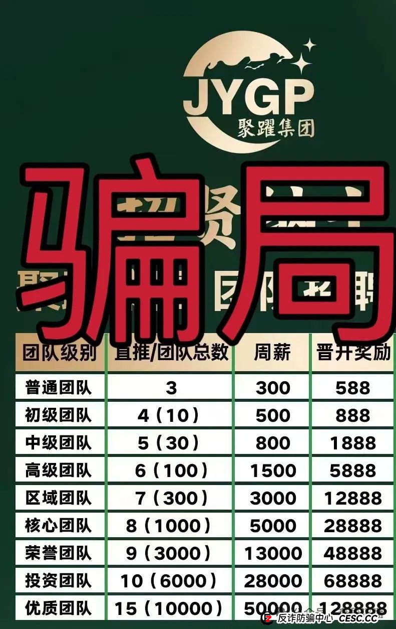 聚躍集团【泰源证劵】带单类资金盘骗局，已经开始单割，高度预警，即将崩盘跑路！