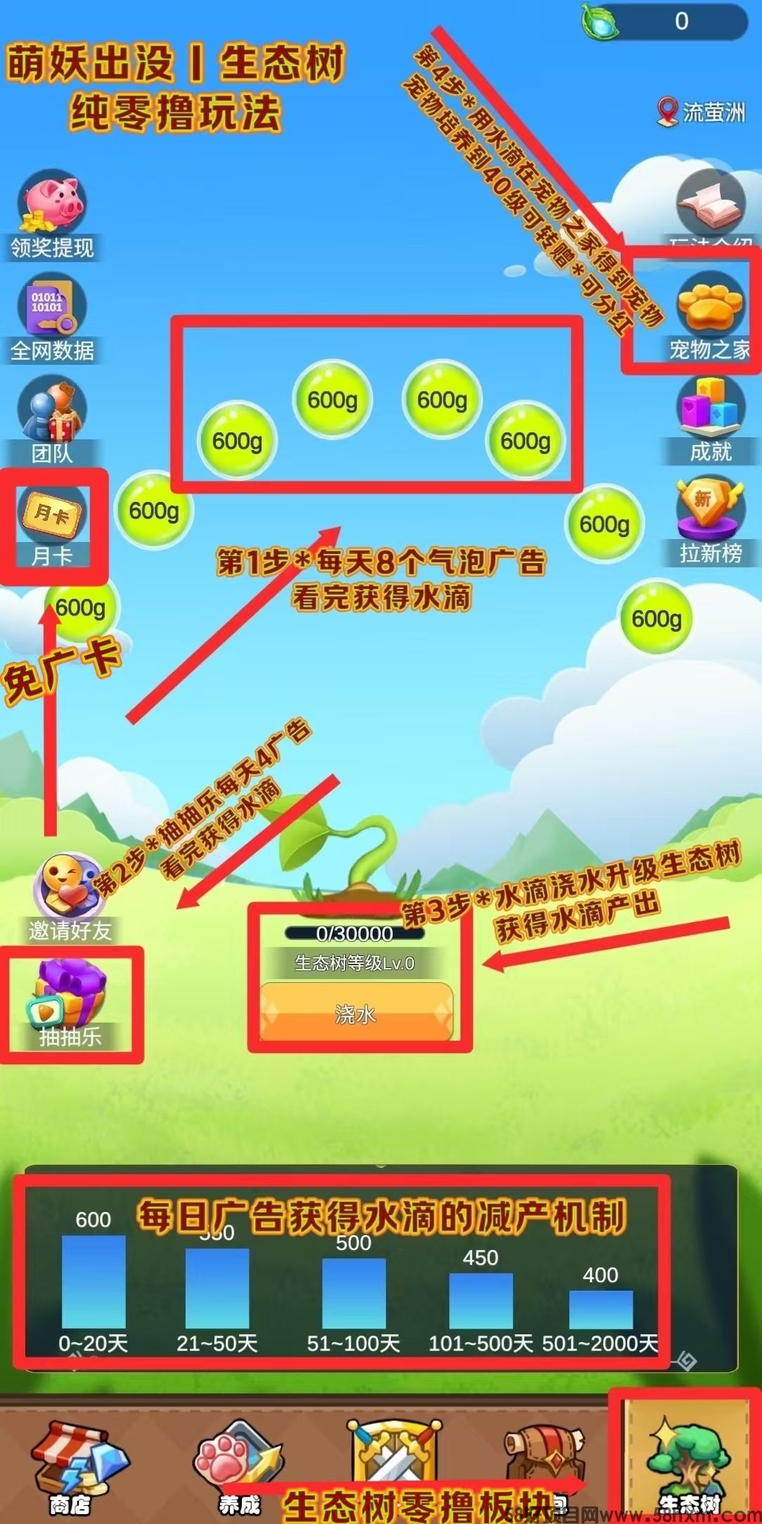 《萌妖出没》每天8个广告领水滴，升级宠物变现，收益高，模式新颖。
