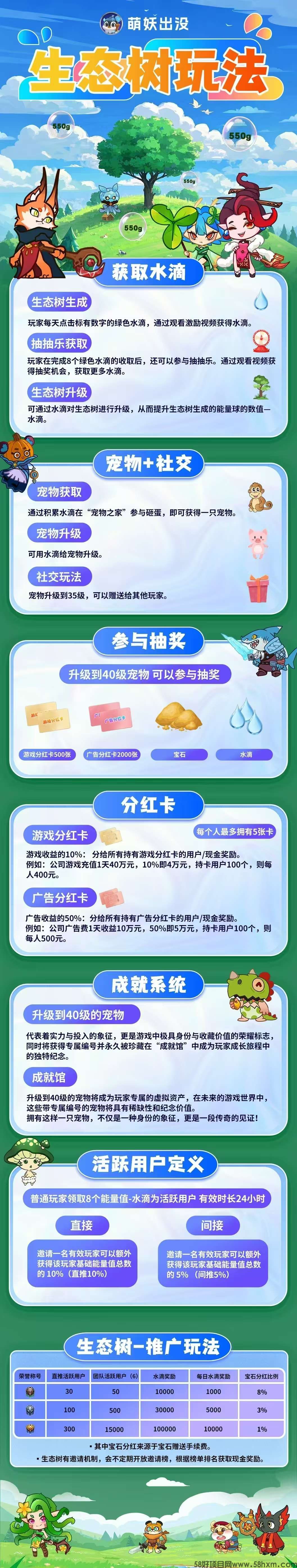 《萌妖出没》每天8个广告领水滴，升级宠物变现，收益高，模式新颖。